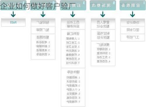 企业如何做好客户验厂