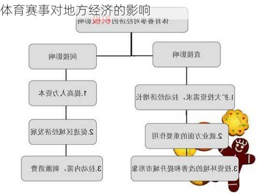 体育赛事对地方经济的影响