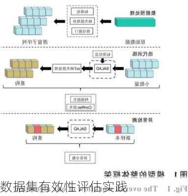 数据集有效性评估实践