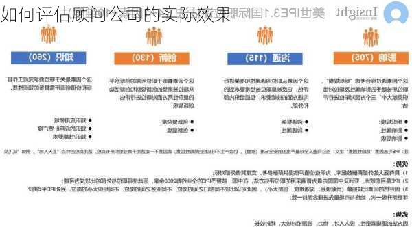 如何评估顾问公司的实际效果