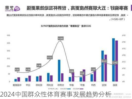 2024中国群众性体育赛事发展趋势分析