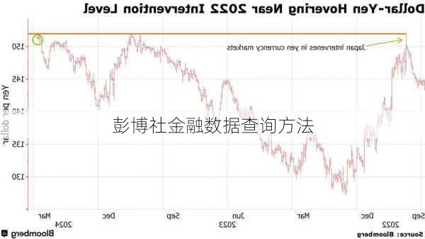 彭博社金融数据查询方法