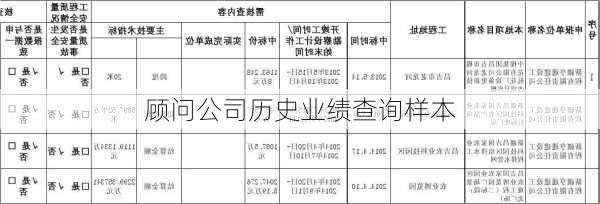 顾问公司历史业绩查询样本