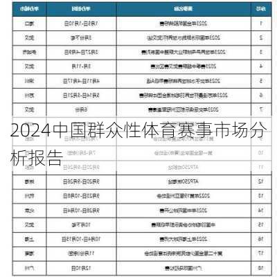 2024中国群众性体育赛事市场分析报告