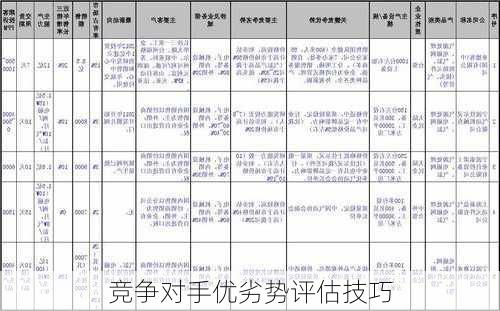 竞争对手优劣势评估技巧