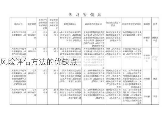 风险评估方法的优缺点