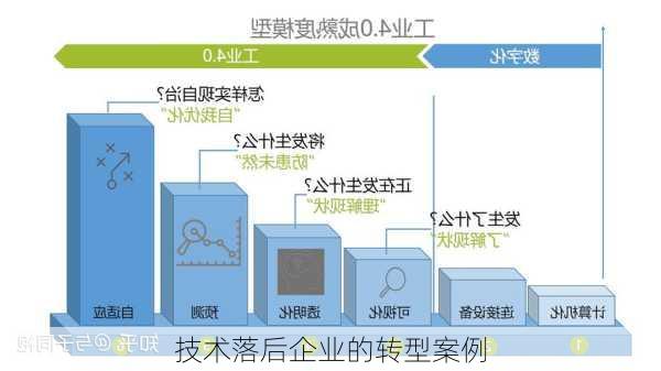 技术落后企业的转型案例