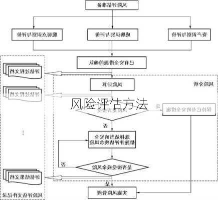 风险评估方法