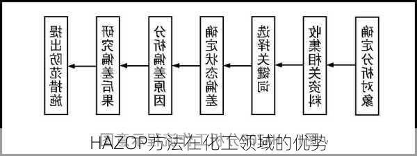 HAZOP方法在化工领域的优势