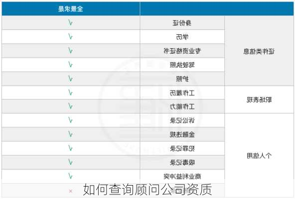 如何查询顾问公司资质