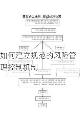 如何建立规范的风险管理控制机制