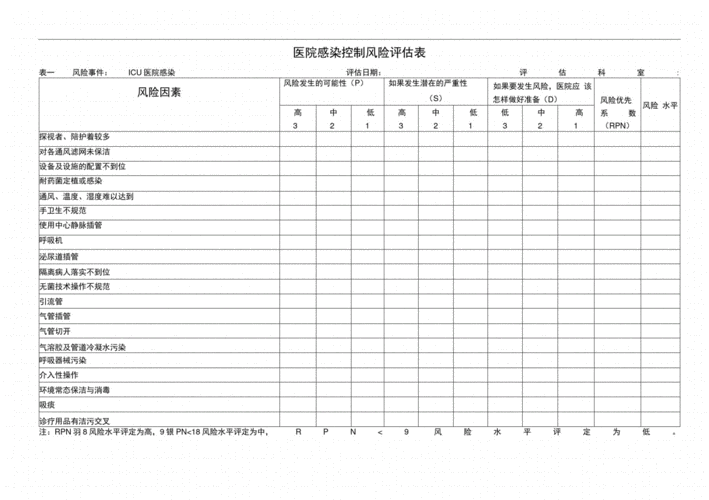 风险评估表的评分标准