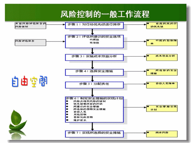 如何制定风险控制措施