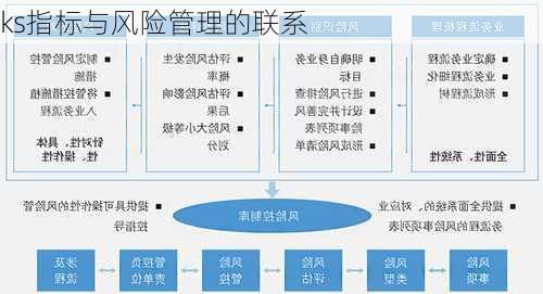 ks指标与风险管理的联系