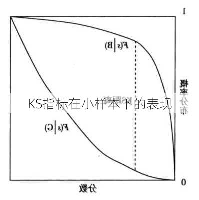 KS指标在小样本下的表现