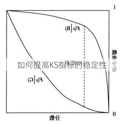 如何提高KS指标的稳定性