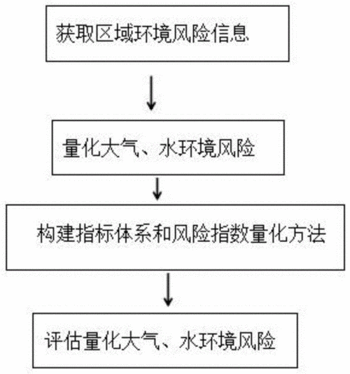 概率风险评价在水环境中的应用案例