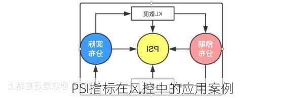 PSI指标在风控中的应用案例