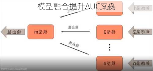 模型融合提升AUC案例