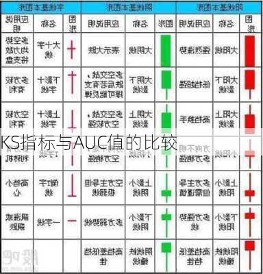 KS指标与AUC值的比较