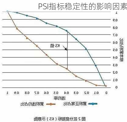 PSI指标稳定性的影响因素