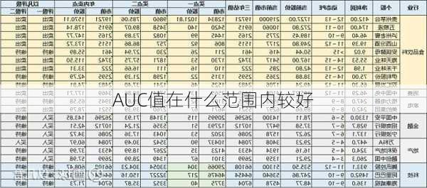 AUC值在什么范围内较好