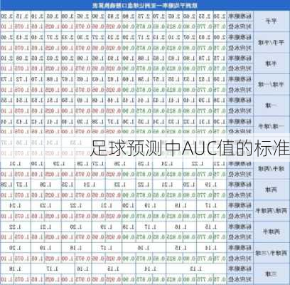 足球预测中AUC值的标准