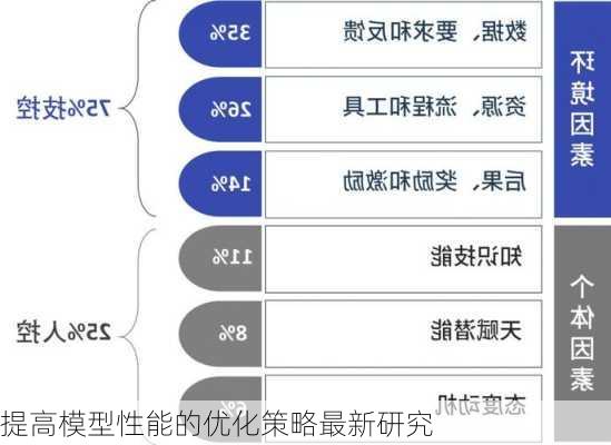 提高模型性能的优化策略最新研究