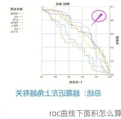 roc曲线下面积怎么算