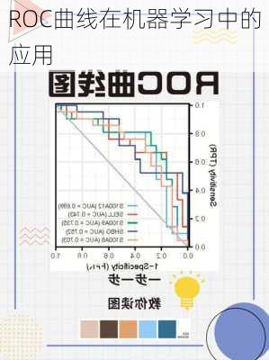 ROC曲线在机器学习中的应用