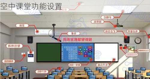 空中课堂功能设置