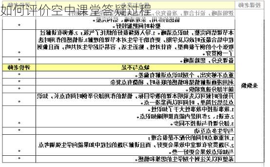 如何评价空中课堂答疑过程