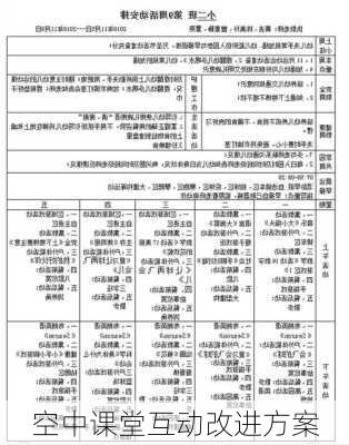 空中课堂互动改进方案