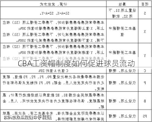 CBA工资帽制度如何促进球员流动