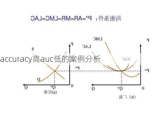 accuracy高auc低的案例分析