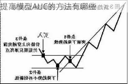 提高模型AUC的方法有哪些