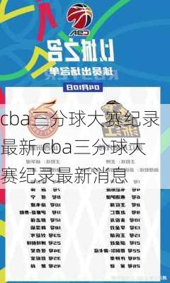 cba三分球大赛纪录最新,cba三分球大赛纪录最新消息