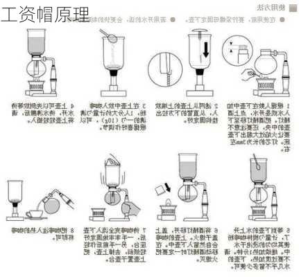 工资帽原理