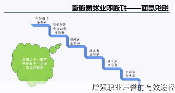 增强职业声誉的有效途径