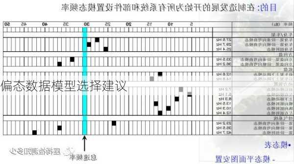 偏态数据模型选择建议