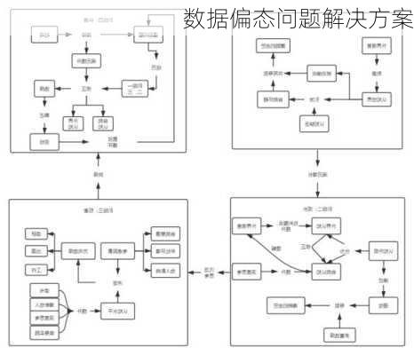 数据偏态问题解决方案