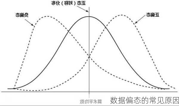 数据偏态的常见原因