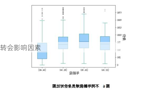 转会影响因素