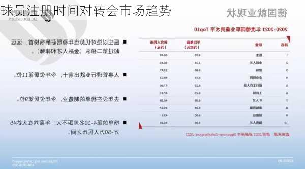 球员注册时间对转会市场趋势