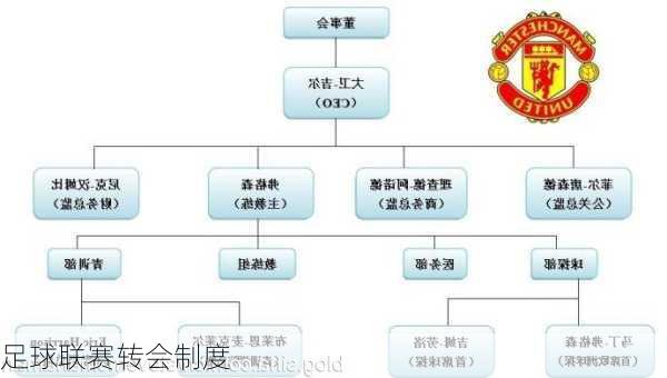 足球联赛转会制度