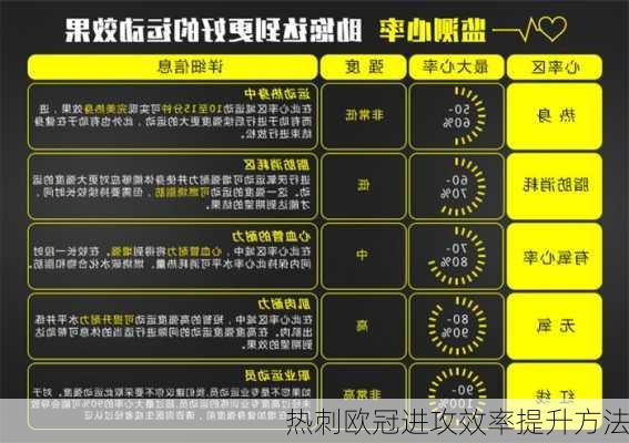 热刺欧冠进攻效率提升方法