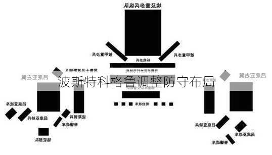 波斯特科格鲁调整防守布局