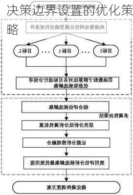 决策边界设置的优化策略