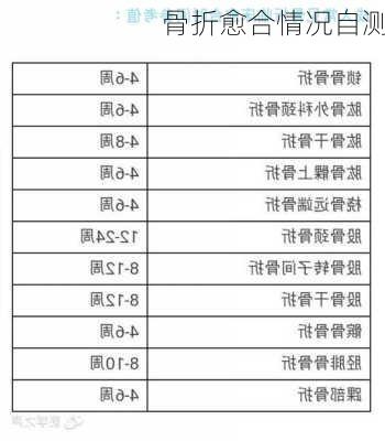 骨折愈合情况自测