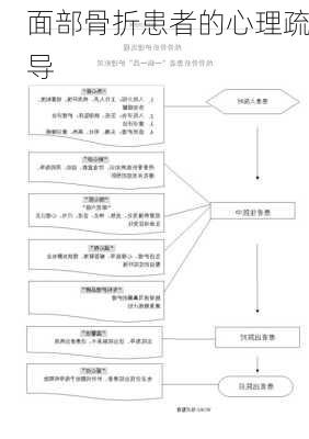 面部骨折患者的心理疏导